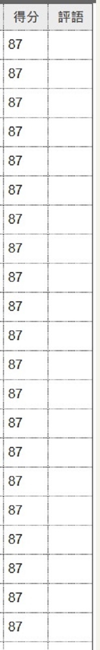 學校教務系統遭駭客入侵,所有學生成績皆為87分。 圖:翻攝自臉書 學校教務系統遭駭客入侵,所有學生成績皆為87分。 圖:翻攝自臉書