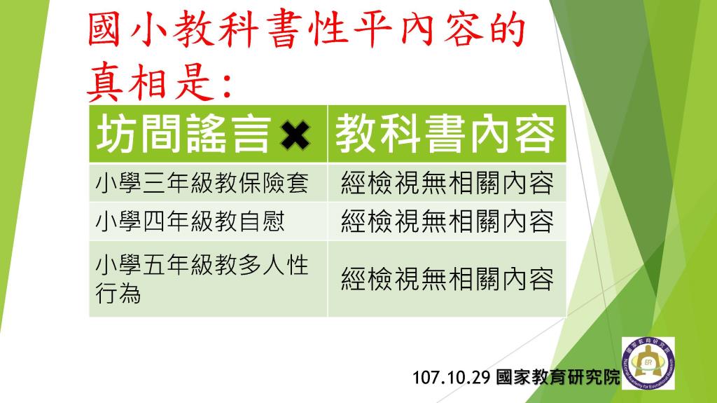教育部說明有關國小教科書性平內容的真相。 圖:翻攝教育部官網 教育部說明有關國小教科書性平內容的真相。 圖:翻攝教育部官網