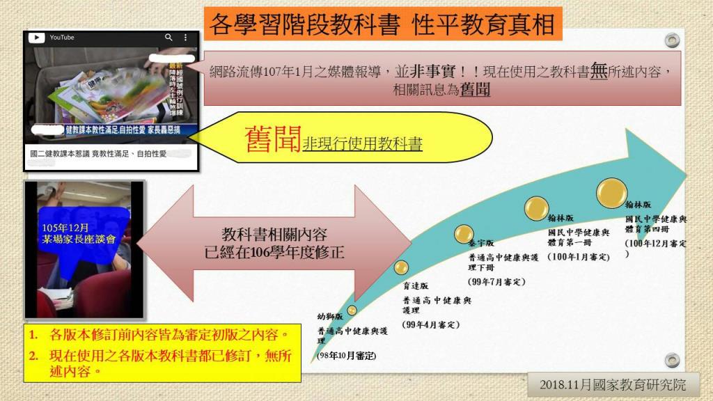 教育部說明有關國小教科書性平內容的真相。 圖:翻攝教育部官網 教育部說明有關國小教科書性平內容的真相。 圖:翻攝教育部官網