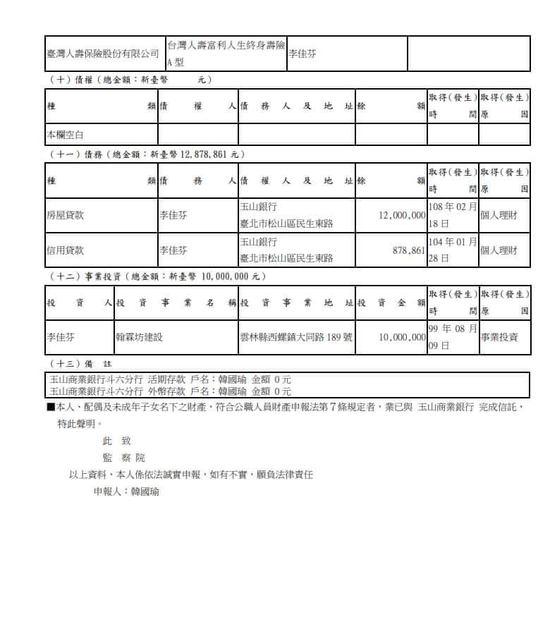 資深媒體人黃光芹指出,韓國瑜夫妻今年2月申請1200萬房貸,質疑韓「是買新房子?還是拿舊房子去增貸?」。 圖:翻攝黃光芹臉書 資深媒體人黃光芹指出,韓國瑜夫妻今年2月申請1200萬房貸,質疑韓「是買新房子?還是拿舊房子去增貸?」。 圖:翻攝黃光芹臉書