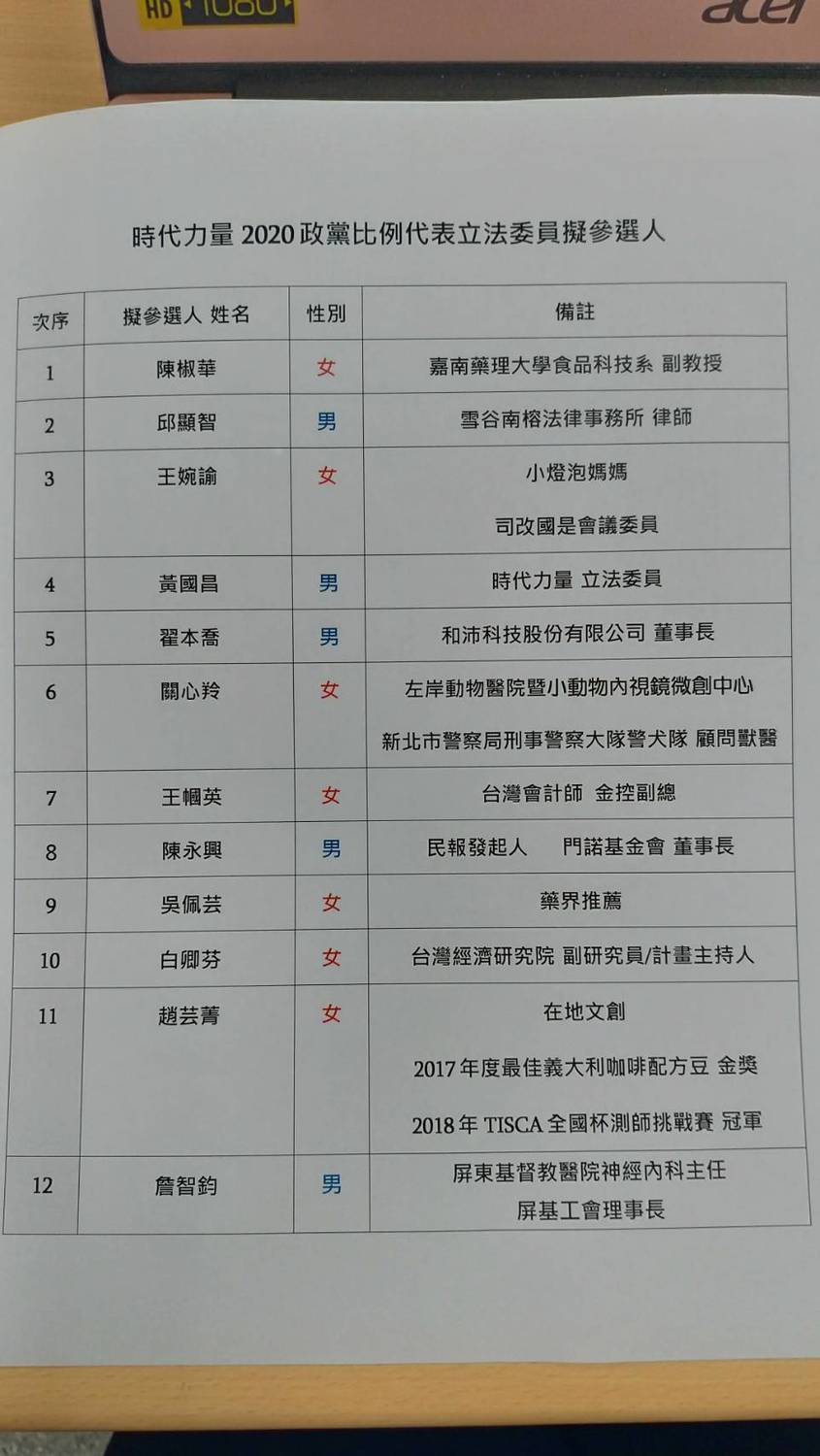 時代力量提名12席不分區立委名單,小燈泡媽媽、黃國昌分列第3、4席 圖:陳佩君/攝 時代力量提名12席不分區立委名單,小燈泡媽媽、黃國昌分列第3、4席 圖:陳佩君/攝