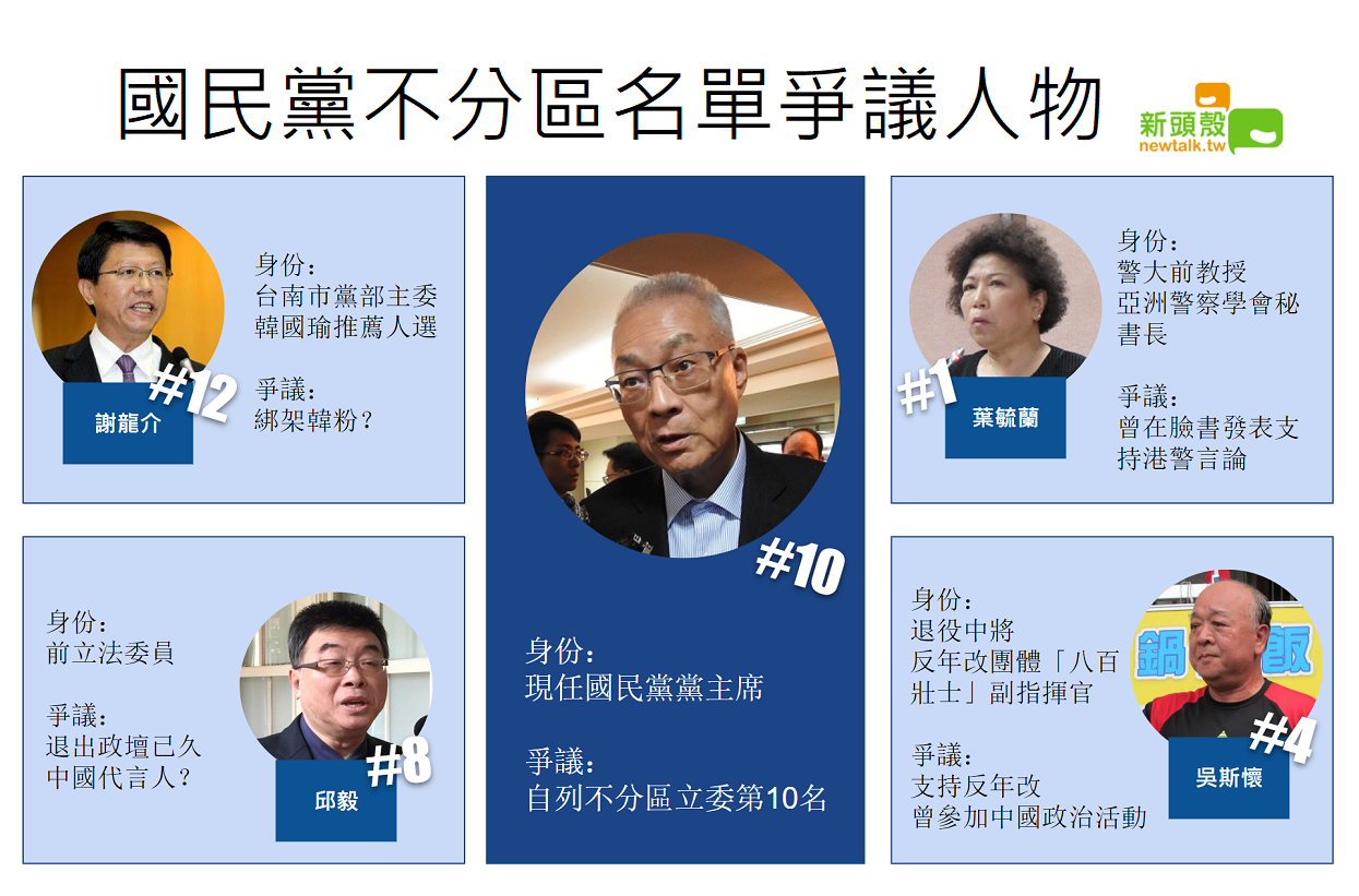 國民黨不分區名單爭議人物表。 圖 : 新頭殼製作 國民黨不分區名單爭議人物表。 圖 : 新頭殼製作