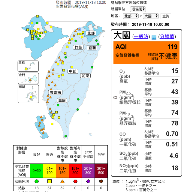 根據環保署空氣品質監測網顯示,有32測站達「對敏感族群不健康」的橘色等級 圖:截自空氣品質監測網 根據環保署空氣品質監測網顯示,有32測站達「對敏感族群不健康」的橘色等級 圖:截自空氣品質監測網