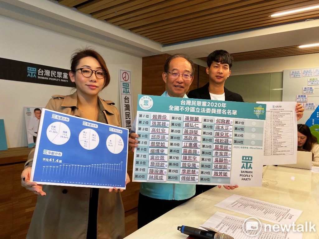 民眾黨公佈立委不分區名單。 圖:周煊惠/攝 民眾黨公佈立委不分區名單。 圖:周煊惠/攝