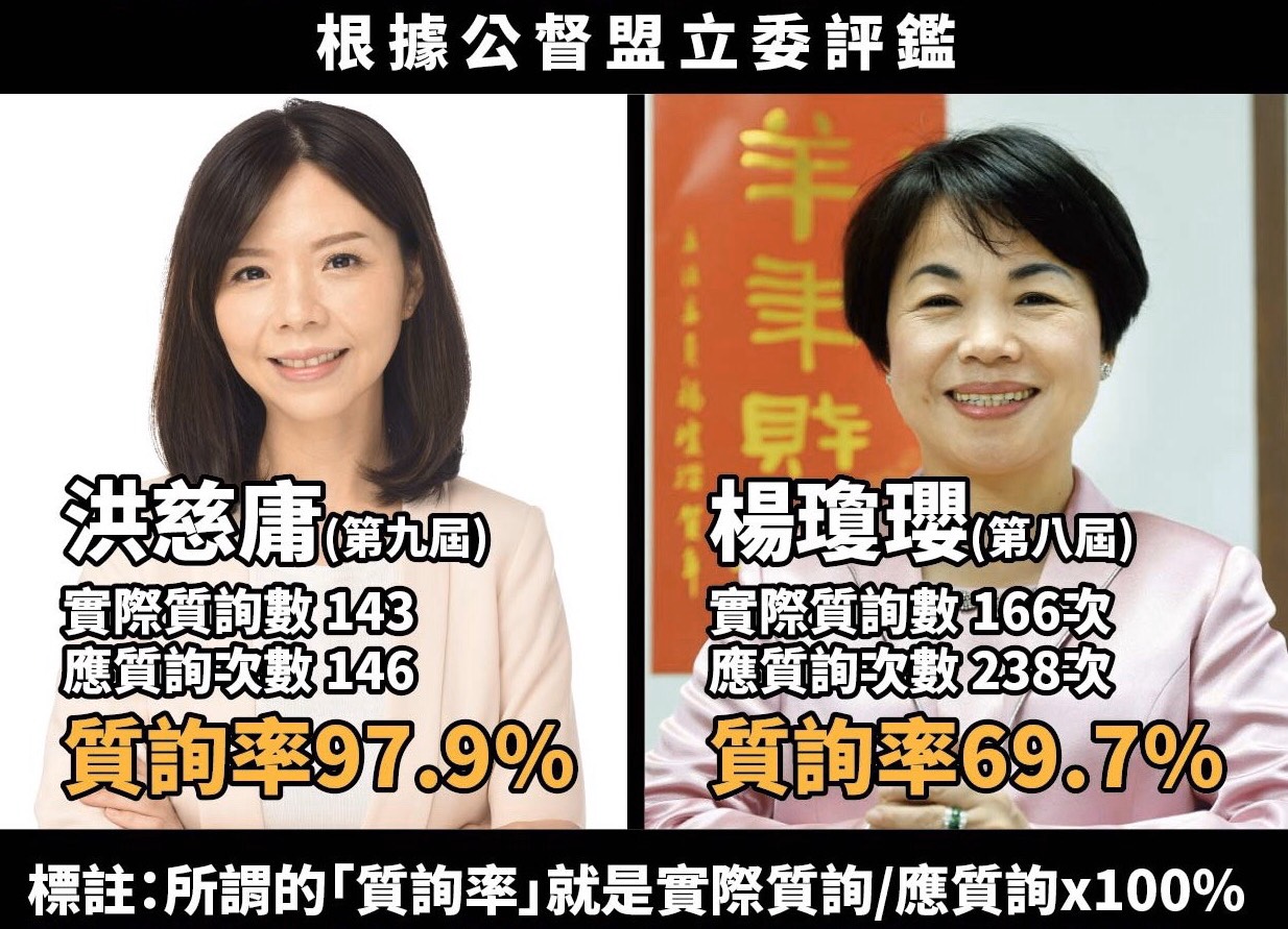 台中市副市長楊瓊瓔此前擔任八屆立委時質詢率過低,備受質疑。 圖:洪慈庸辦公室/提供 台中市副市長楊瓊瓔此前擔任八屆立委時質詢率過低,備受質疑。 圖:洪慈庸辦公室/提供