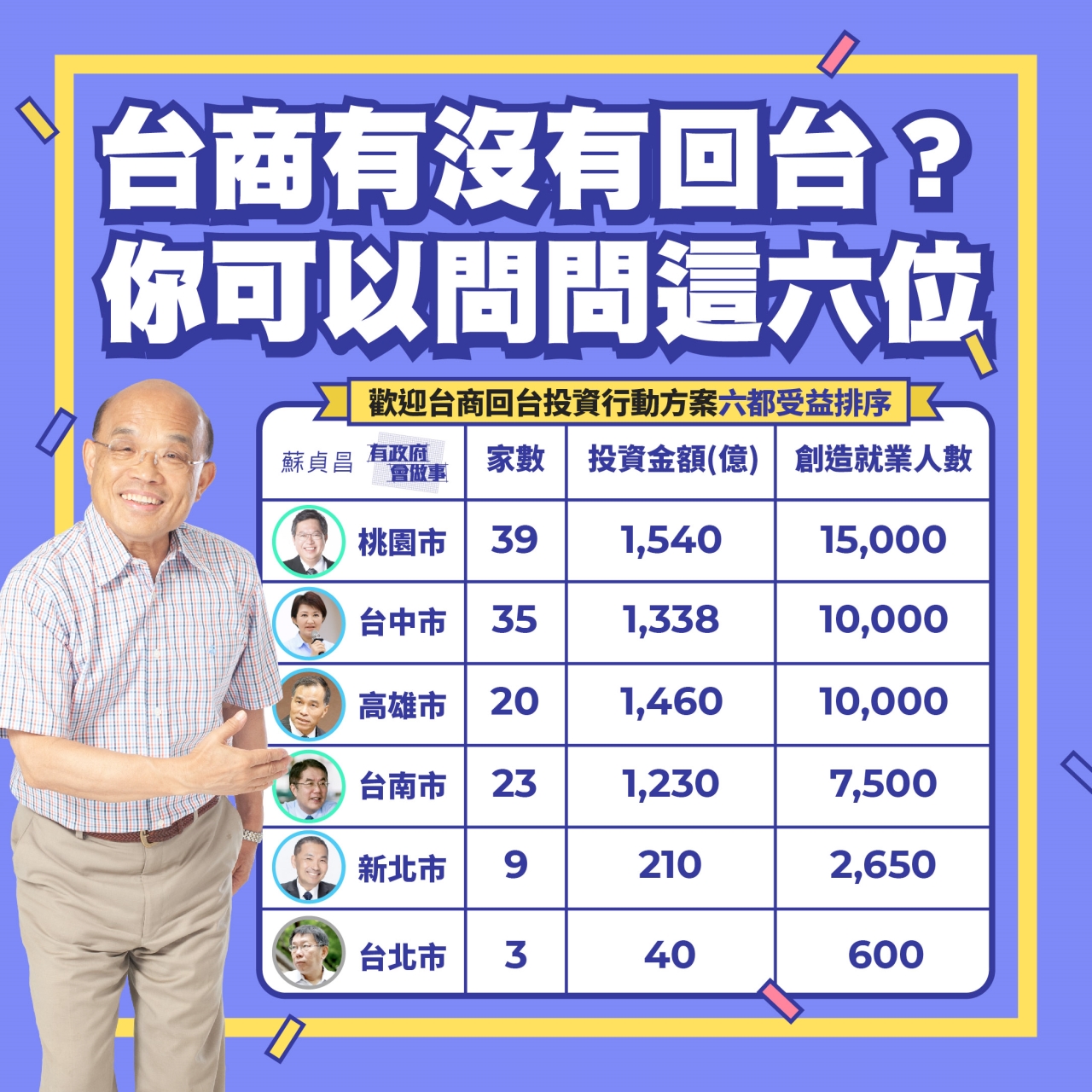 行政院長蘇貞昌。 圖:蘇貞昌官方line帳號 行政院長蘇貞昌。 圖:蘇貞昌官方line帳號