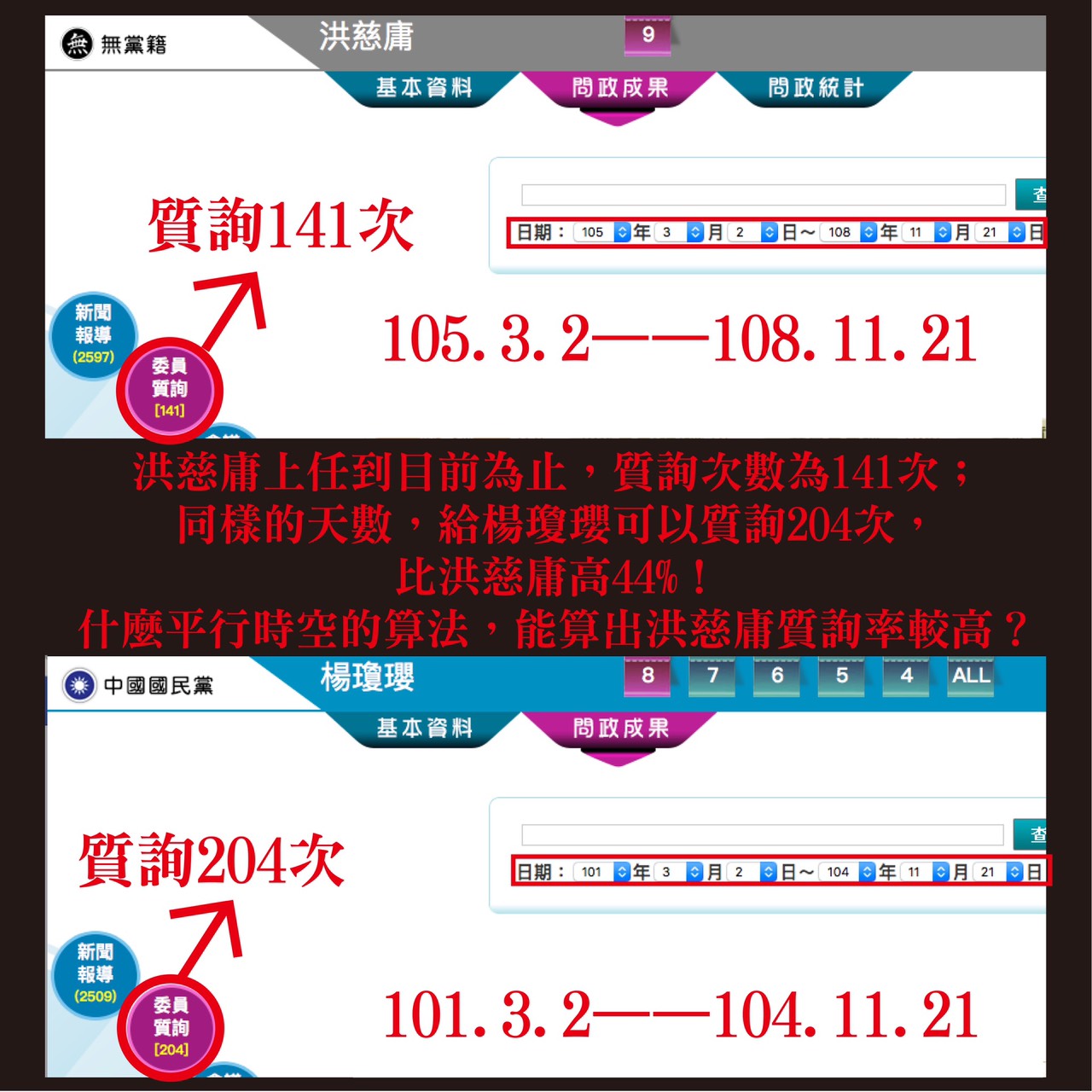 楊瓊瓔與洪慈庸兩陣營全面駁火。 圖 : 楊瓊瓔競辦/提供 楊瓊瓔與洪慈庸兩陣營全面駁火。 圖 : 楊瓊瓔競辦/提供
