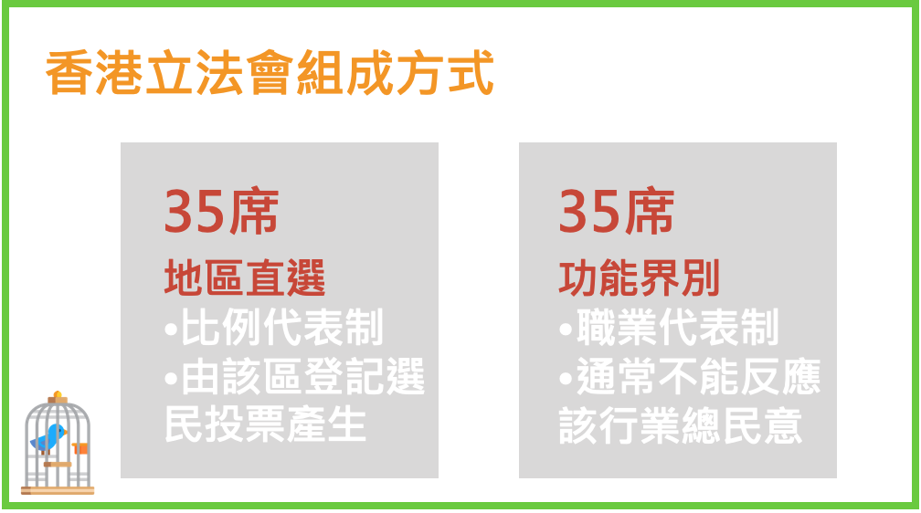 香港立法會僅有一半的席次,是由選民直選。 香港立法會僅有一半的席次,是由選民直選。