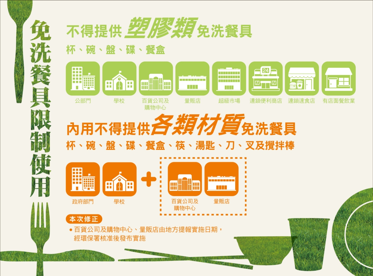 一圖明瞭各種免洗餐具限制使用規定。 圖:環保署/提供 一圖明瞭各種免洗餐具限制使用規定。 圖:環保署/提供