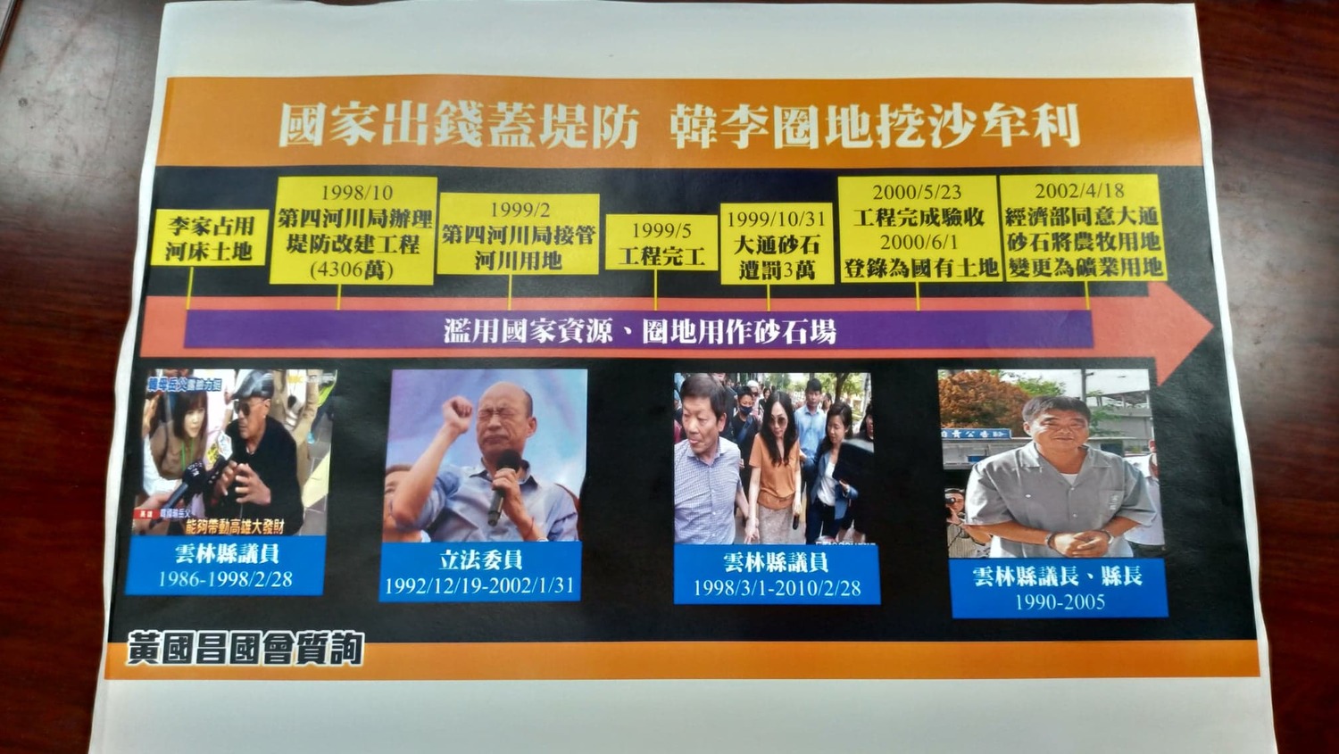 黃國昌分享韓國瑜圈地時序表。 圖:陳佩君/攝 黃國昌分享韓國瑜圈地時序表。 圖:陳佩君/攝
