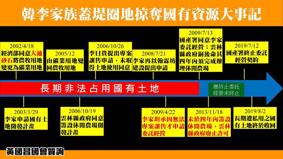 黃國昌整理李家占用國有土地時間表。 圖:黃國昌臉書 黃國昌整理李家占用國有土地時間表。 圖:黃國昌臉書