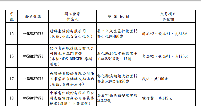 108年9-10月期統一發票200萬元特獎中獎清冊 圖:財政部/提供 108年9-10月期統一發票200萬元特獎中獎清冊 圖:財政部/提供
