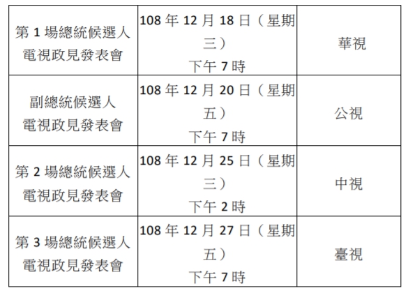 圖為中選會公佈之總統、副總統候選人政見發表時程及頻道。 圖:翻攝自中選會第535次會議記錄 圖為中選會公佈之總統、副總統候選人政見發表時程及頻道。 圖:翻攝自中選會第535次會議記錄
