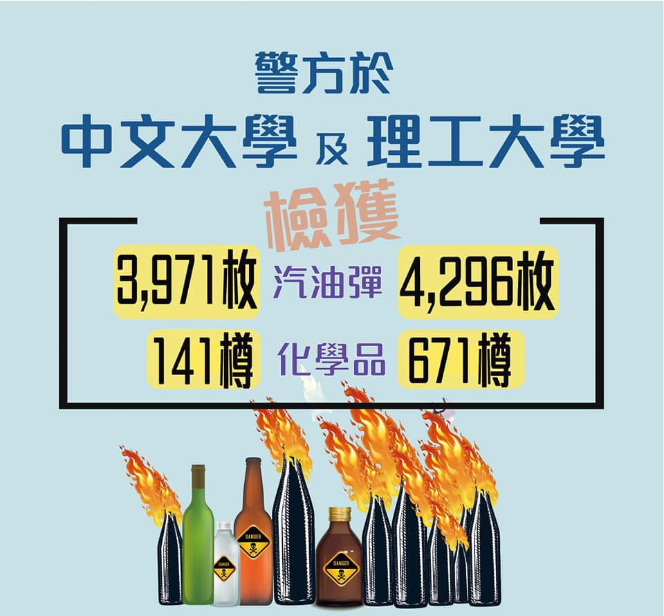 香港警察臉書製圖細分在中文大學、理工大學所「檢獲」的汽油彈、化學品數量。 圖:翻攝香港警察 Hong Kong Police臉書 香港警察臉書製圖細分在中文大學、理工大學所「檢獲」的汽油彈、化學品數量。 圖:翻攝香港警察 Hong Kong Police臉書