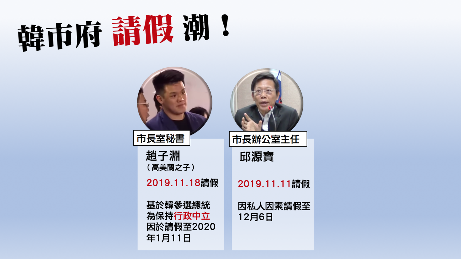 韓市府請假潮(2/2) 圖 : 新頭殼製作 韓市府請假潮(2/2) 圖 : 新頭殼製作