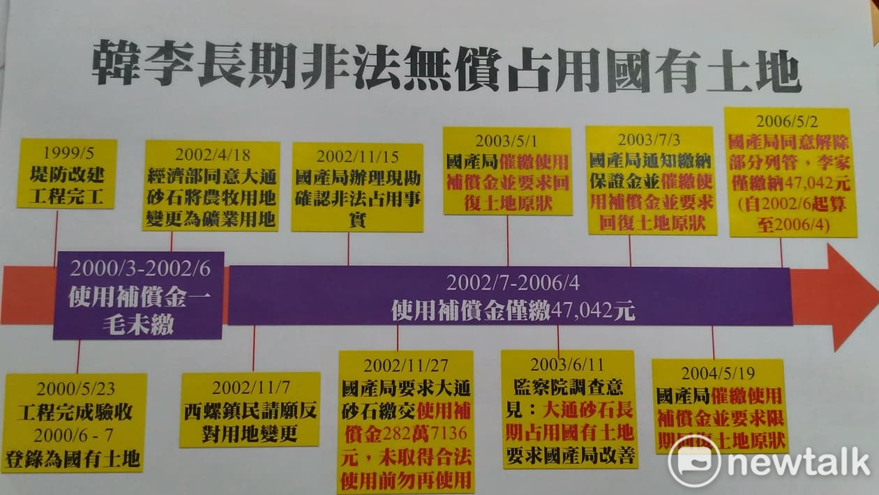 黃國昌拿出時序表,指控李家未繳補償金。 圖:陳佩君/攝 黃國昌拿出時序表,指控李家未繳補償金。 圖:陳佩君/攝