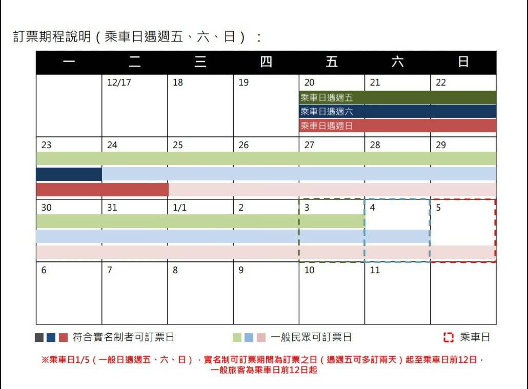 實名制訂票期程 圖:台鐵/提供 實名制訂票期程 圖:台鐵/提供