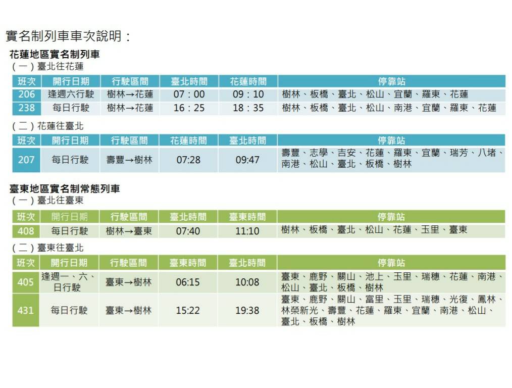 實名制列車車次 圖:台鐵/提供 實名制列車車次 圖:台鐵/提供