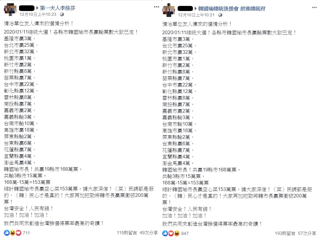 不畏韓國瑜低迷的民調,在韓粉社團中,許多韓粉仍舊信心滿滿,甚至有韓粉引用「情治單位友人」說法,預估韓國瑜贏票總數為153萬票。 圖:翻攝自臉書 不畏韓國瑜低迷的民調,在韓粉社團中,許多韓粉仍舊信心滿滿,甚至有韓粉引用「情治單位友人」說法,預估韓國瑜贏票總數為153萬票。 圖:翻攝自臉書