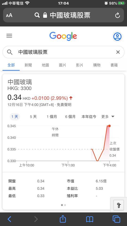 有台灣網友貼出今日上揚的「中國玻璃」股價,嘲諷中國網友玻璃心碎滿地。 圖:翻攝自卡提諾狂新聞臉書 有台灣網友貼出今日上揚的「中國玻璃」股價,嘲諷中國網友玻璃心碎滿地。 圖:翻攝自卡提諾狂新聞臉書