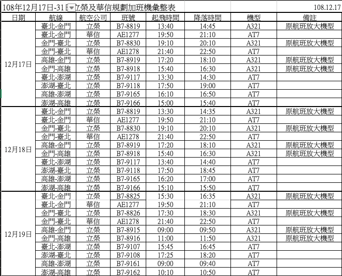 108年12月17~19日立榮及華信規劃加班機彙整表 圖:民航局/提供 108年12月17~19日立榮及華信規劃加班機彙整表 圖:民航局/提供