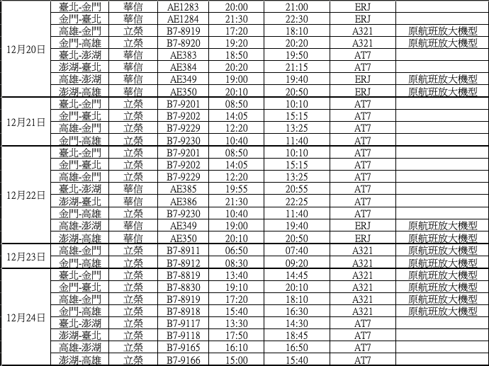 108年12月20~24日立榮及華信規劃加班機彙整表 圖:民航局/提供 108年12月20~24日立榮及華信規劃加班機彙整表 圖:民航局/提供