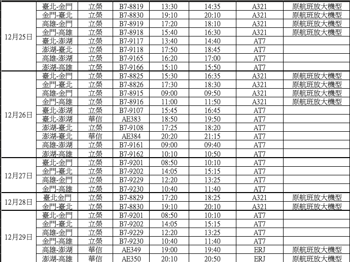 108年12月25、29日立榮及華信規劃加班機彙整表 圖:民航局/提供 108年12月25、29日立榮及華信規劃加班機彙整表 圖:民航局/提供