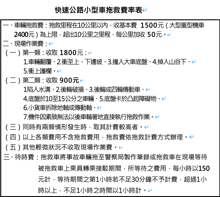 快速公路小型車拖救費率表 圖:公路總局/提供 快速公路小型車拖救費率表 圖:公路總局/提供