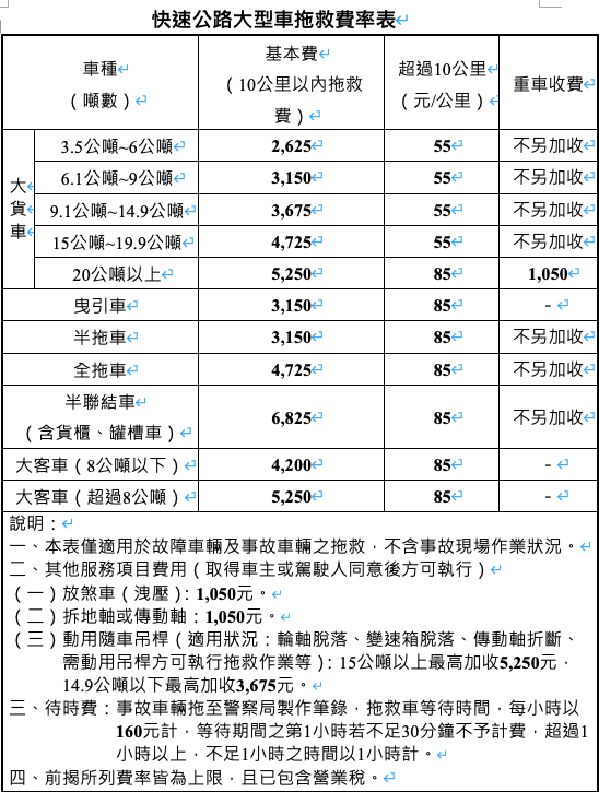 快速公路大型車拖救費率表 圖:公路總局/提供 快速公路大型車拖救費率表 圖:公路總局/提供