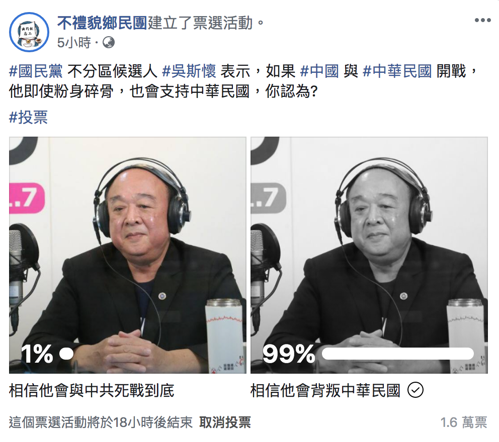 僅1%的網友相信吳斯懷會為中華民國奮戰。 圖:翻攝自「不禮貌鄉民團」臉書 僅1%的網友相信吳斯懷會為中華民國奮戰。 圖:翻攝自「不禮貌鄉民團」臉書
