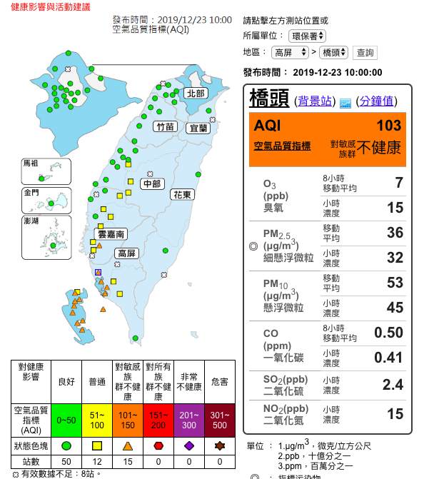 根據環保署空氣品質監測網10時監測結果顯示,南部15測站達「對敏感族群不健康」的橘色警戒 圖:取自環保署空氣品質監測網 根據環保署空氣品質監測網10時監測結果顯示,南部15測站達「對敏感族群不健康」的橘色警戒 圖:取自環保署空氣品質監測網
