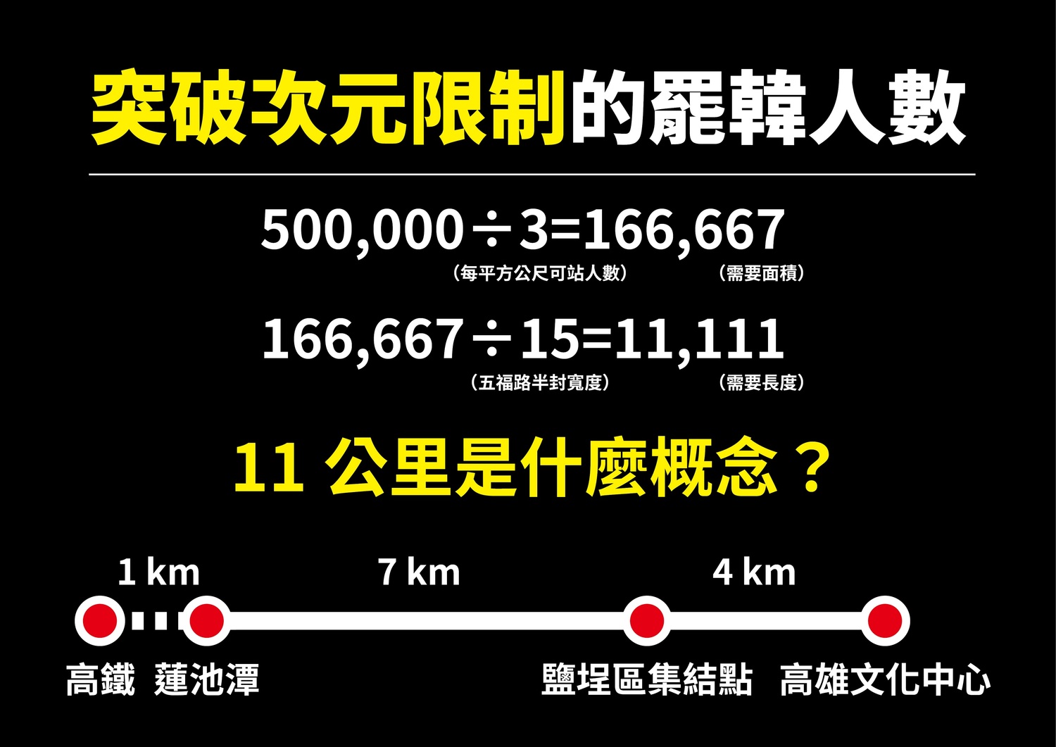 韓辦指控罷韓遊行人數灌水。 圖:韓國瑜競選辦公室提供 韓辦指控罷韓遊行人數灌水。 圖:韓國瑜競選辦公室提供