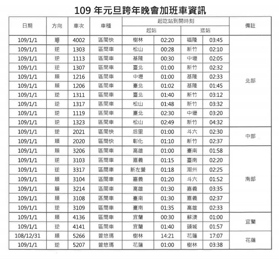109年元旦跨年加班車時刻表。 圖:台鐵/提供 109年元旦跨年加班車時刻表。 圖:台鐵/提供