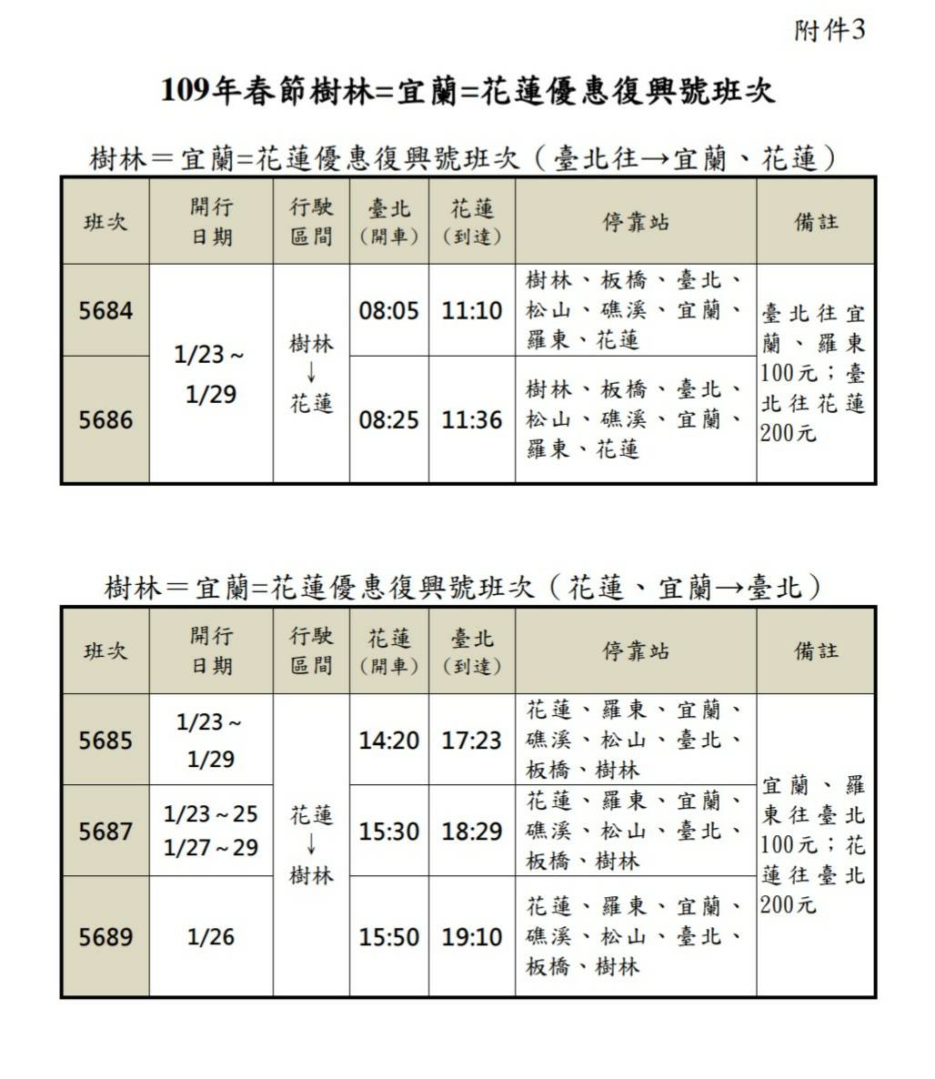 樹林=宜蘭=花蓮復興號優惠車次時刻表。 圖:台鐵/提供 樹林=宜蘭=花蓮復興號優惠車次時刻表。 圖:台鐵/提供