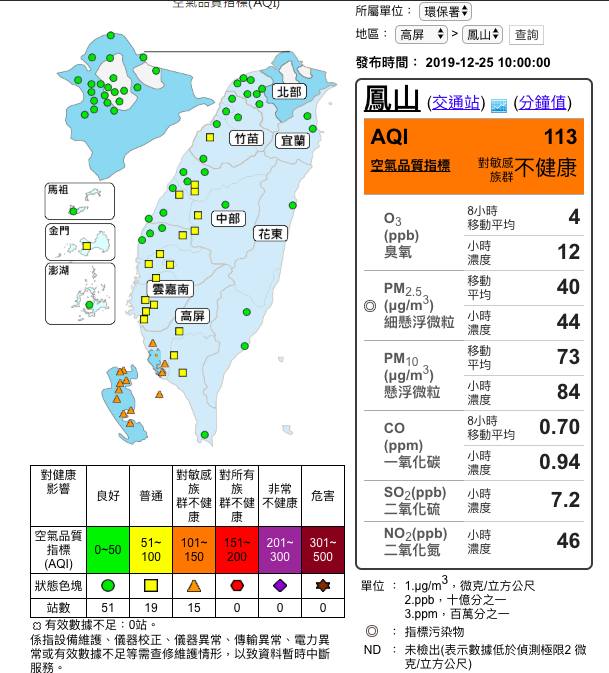 今天南部地區位在下風處、風速偏弱,污染物易累積,高屏15測站亮橘燈 圖:取自空氣品質監測網 今天南部地區位在下風處、風速偏弱,污染物易累積,高屏15測站亮橘燈 圖:取自空氣品質監測網
