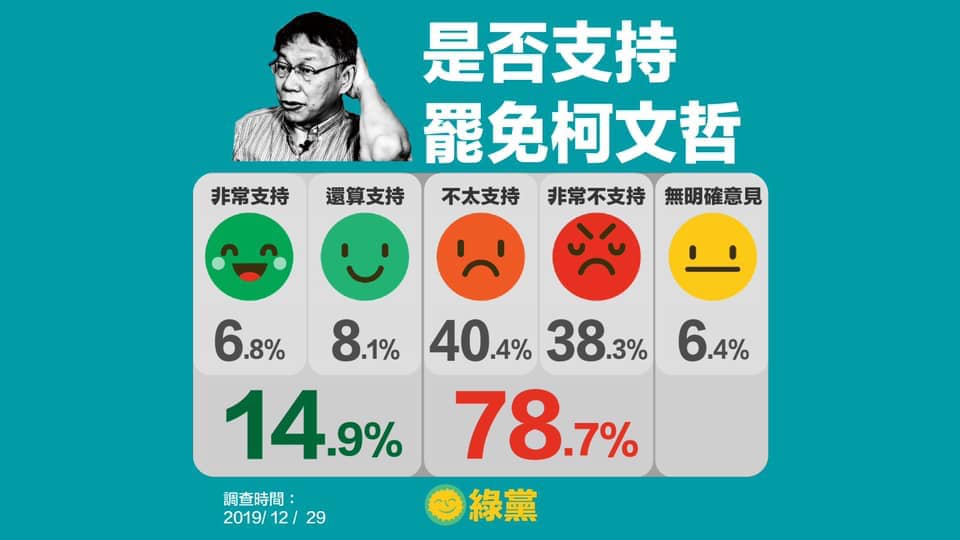 綠黨今日召開記者會,公布柯文哲就任周年滿意度調查結果。 圖:翻攝自陳思宇臉書 綠黨今日召開記者會,公布柯文哲就任周年滿意度調查結果。 圖:翻攝自陳思宇臉書