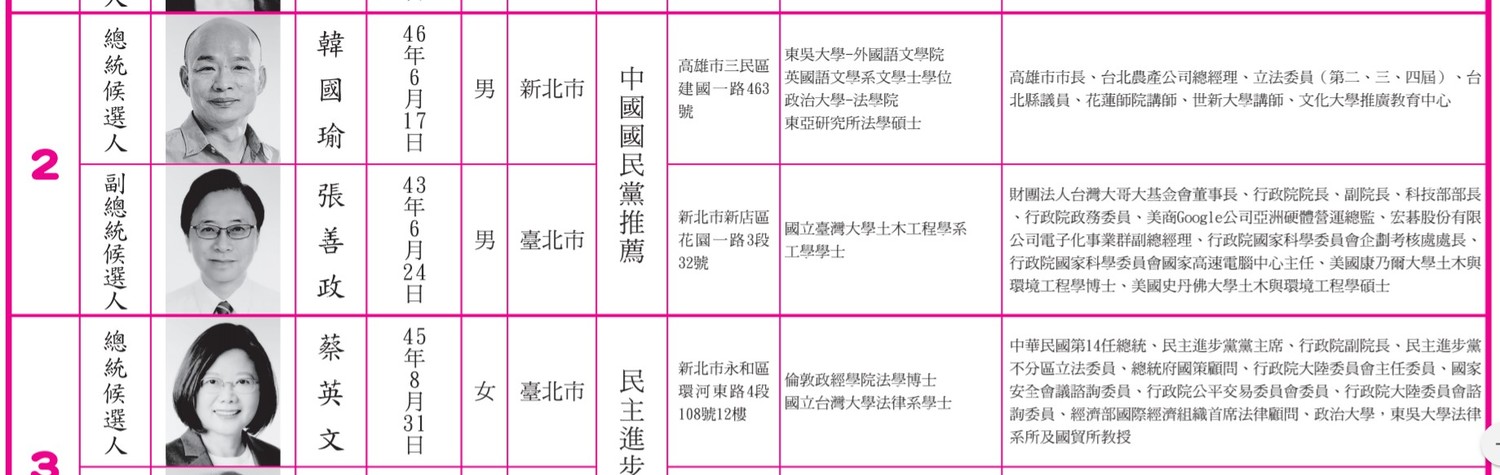 張善政的碩、博士學歷放在右側經歷欄。 圖/翻攝自中選會網站 張善政的碩、博士學歷放在右側經歷欄。 圖/翻攝自中選會網站