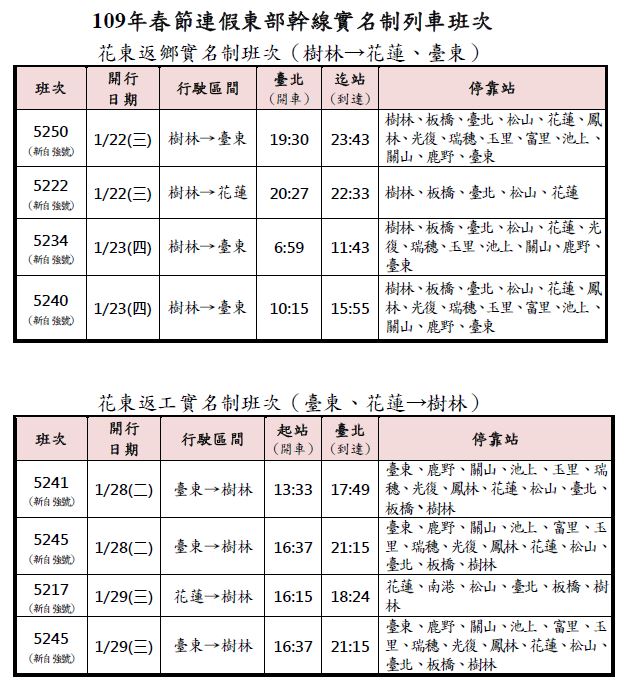 東線8班實名制列車將於1/4零時開放訂票。 圖:台鐵/提供 東線8班實名制列車將於1/4零時開放訂票。 圖:台鐵/提供