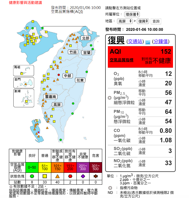 根據環保署空氣品質監測網10時監測結果指出,西半部地區空氣品質有40測站達橘色提醒等級,南投、復興測站達對「所有族群不健康」的紅色警示等級 圖:取自環保署空氣品質監測網 根據環保署空氣品質監測網10時監測結果指出,西半部地區空氣品質有40測站達橘色提醒等級,南投、復興測站達對「所有族群不健康」的紅色警示等級 圖:取自環保署空氣品質監測網