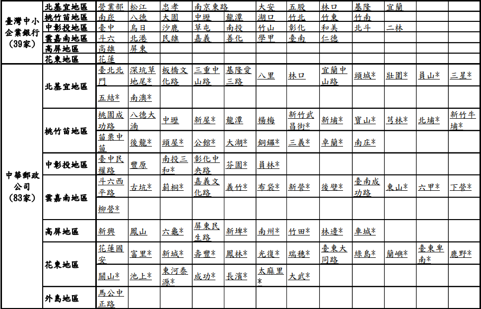 109年度春節前8家金融機構之指定新鈔兌換地點一覽表 圖:央行/提供 109年度春節前8家金融機構之指定新鈔兌換地點一覽表 圖:央行/提供