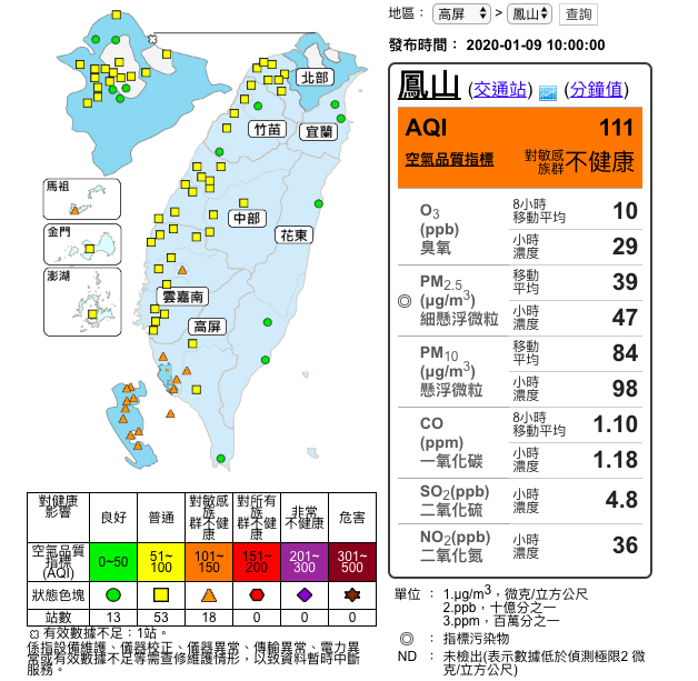 南部地區共18測站達對敏感族群不健康的橘色等級,尤其高屏地區位下風處,污染物易累積 圖:取自環保署空氣品質監測網 南部地區共18測站達對敏感族群不健康的橘色等級,尤其高屏地區位下風處,污染物易累積 圖:取自環保署空氣品質監測網