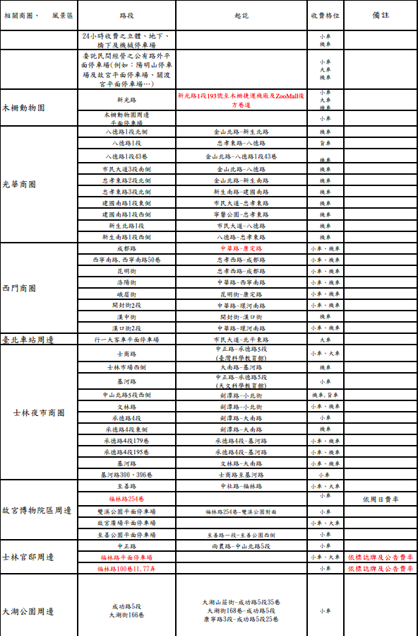 109年選舉日假期路邊及路外停車場收費一覽表 圖:台北市交通局/提供 109年選舉日假期路邊及路外停車場收費一覽表 圖:台北市交通局/提供