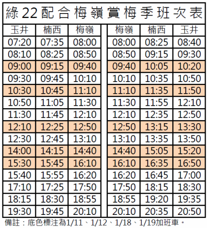 梅嶺綠22賞梅季班次。 圖:台南市府/提供 梅嶺綠22賞梅季班次。 圖:台南市府/提供