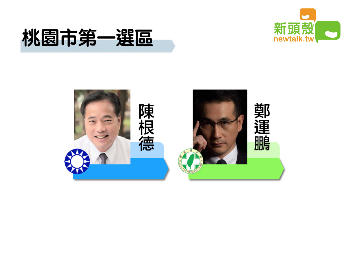圖:新頭殼製圖 圖:新頭殼製圖
