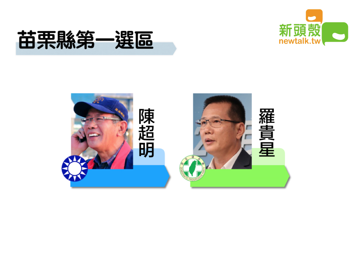 圖:新頭殼製圖 圖:新頭殼製圖