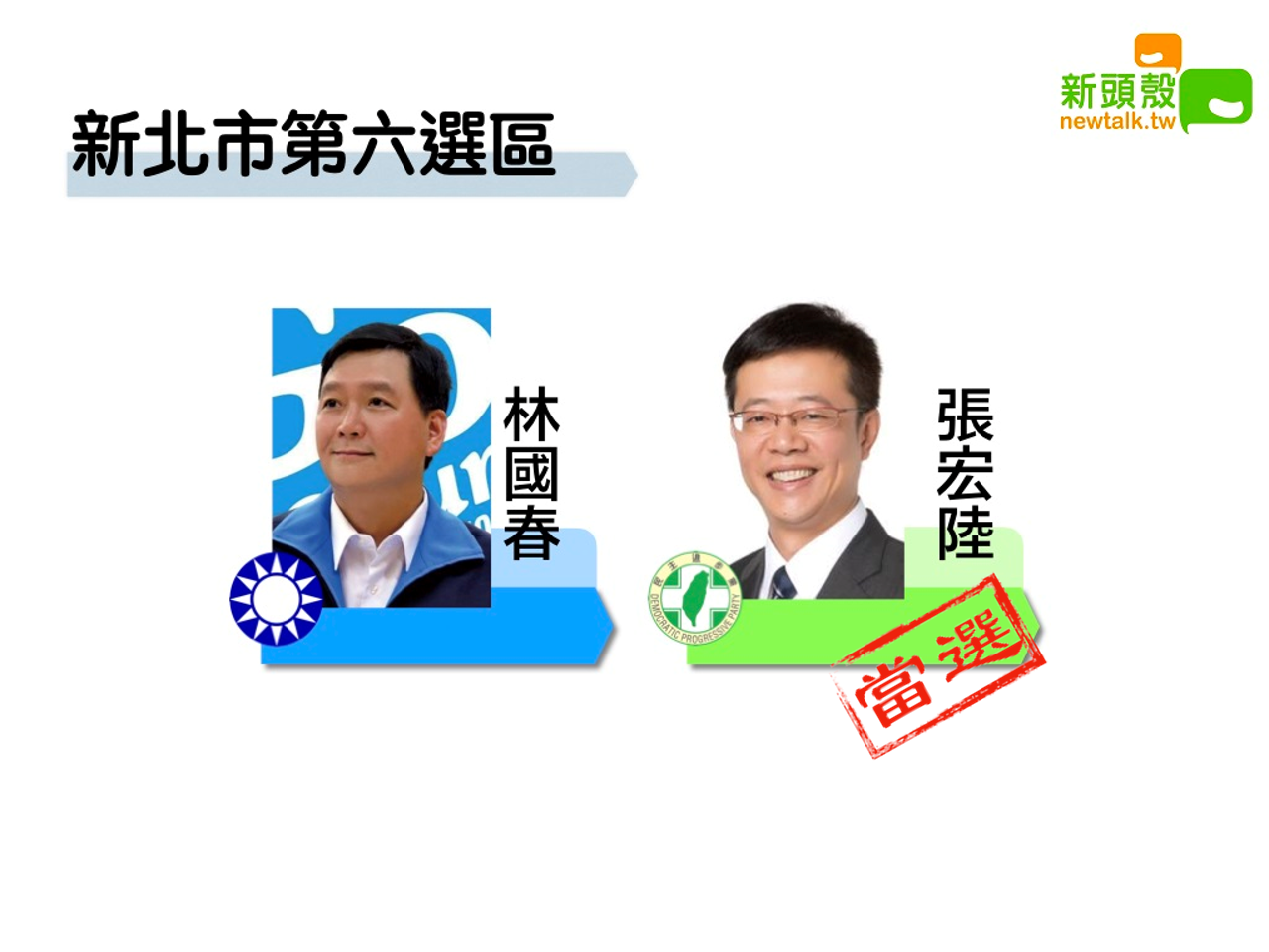 2020立委選舉,新北市第六選區民進黨張宏陸獲得7萬1363票、林國春5萬8388票,張自行宣布當選。 圖:新頭殼合成 2020立委選舉,新北市第六選區民進黨張宏陸獲得7萬1363票、林國春5萬8388票,張自行宣布當選。 圖:新頭殼合成