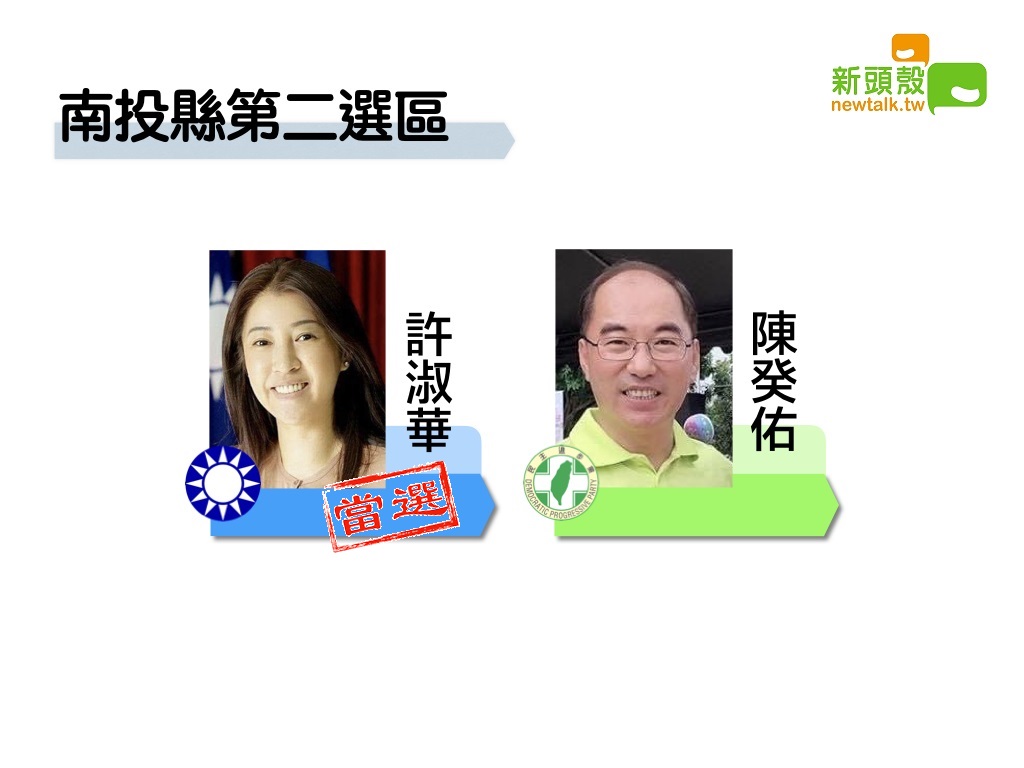 南投縣第二選區國民黨許淑華獲得4萬1271票自行宣布當選。 圖:新頭殼製圖 南投縣第二選區國民黨許淑華獲得4萬1271票自行宣布當選。 圖:新頭殼製圖