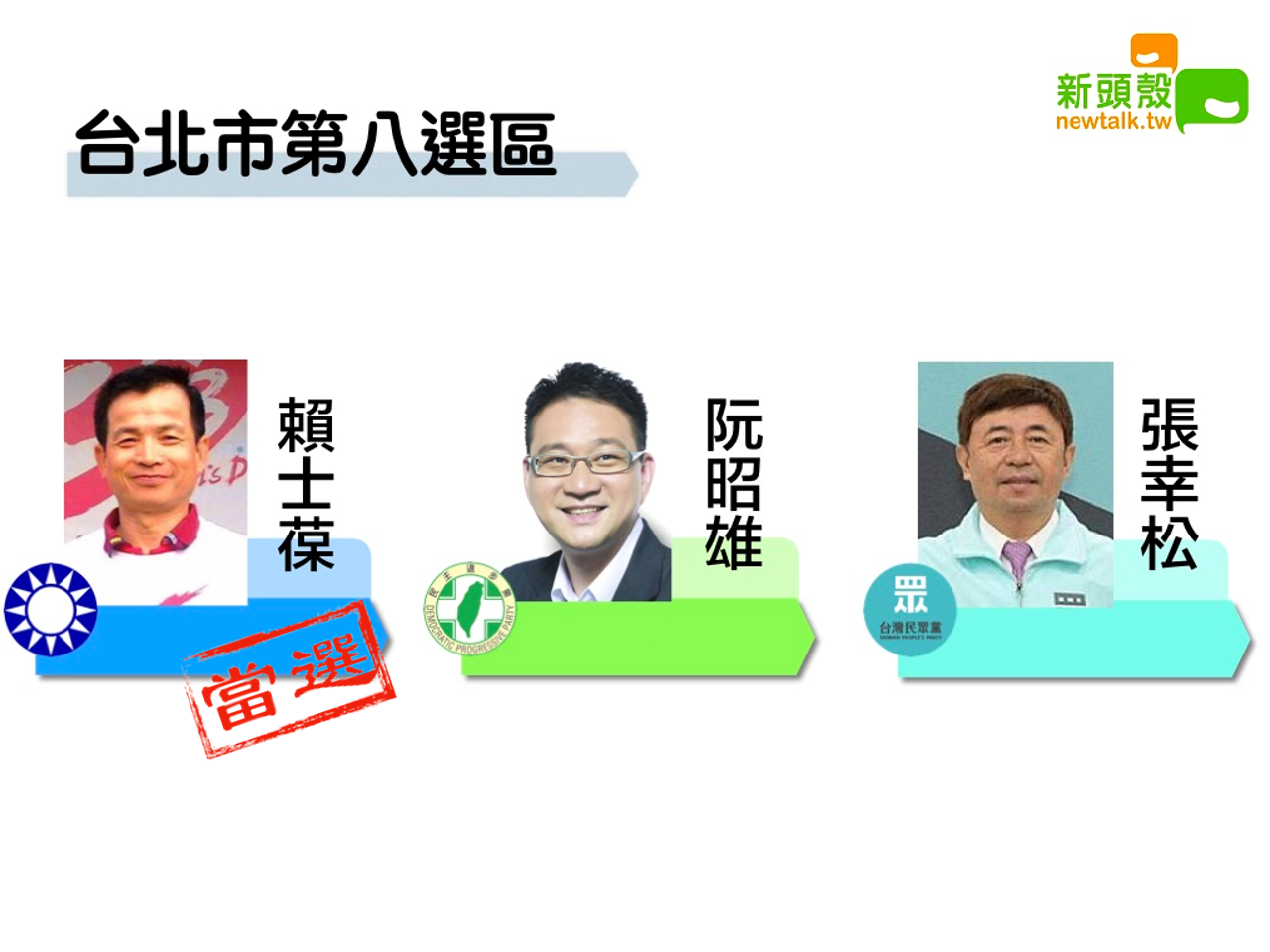 台北市第八選區賴士葆9萬6377:阮昭雄6萬7470。 圖:新頭殼合成 台北市第八選區賴士葆9萬6377:阮昭雄6萬7470。 圖:新頭殼合成
