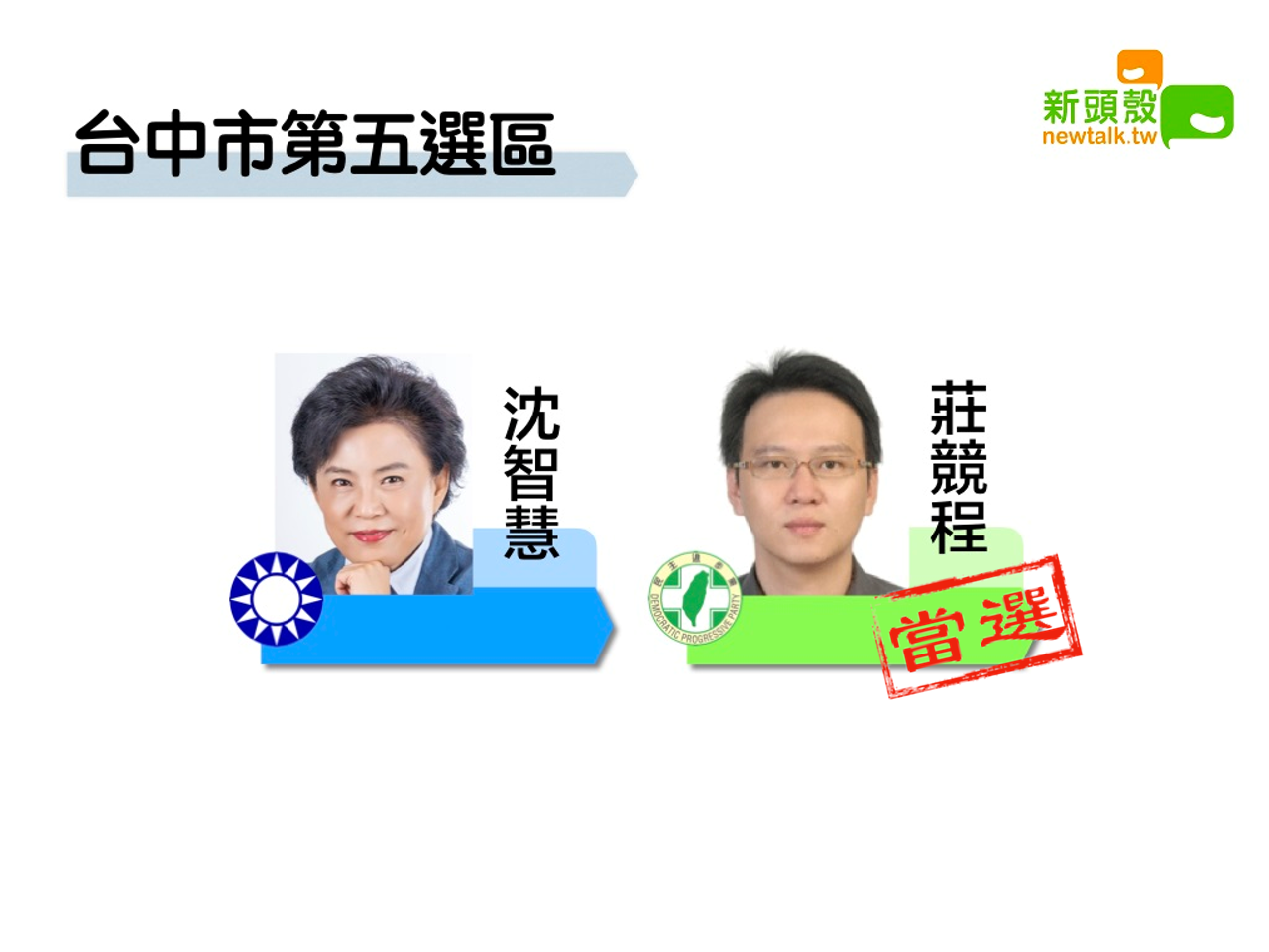 中市五 莊競程11萬4738:沈智慧10萬9466 圖:新頭殼製作 中市五 莊競程11萬4738:沈智慧10萬9466 圖:新頭殼製作