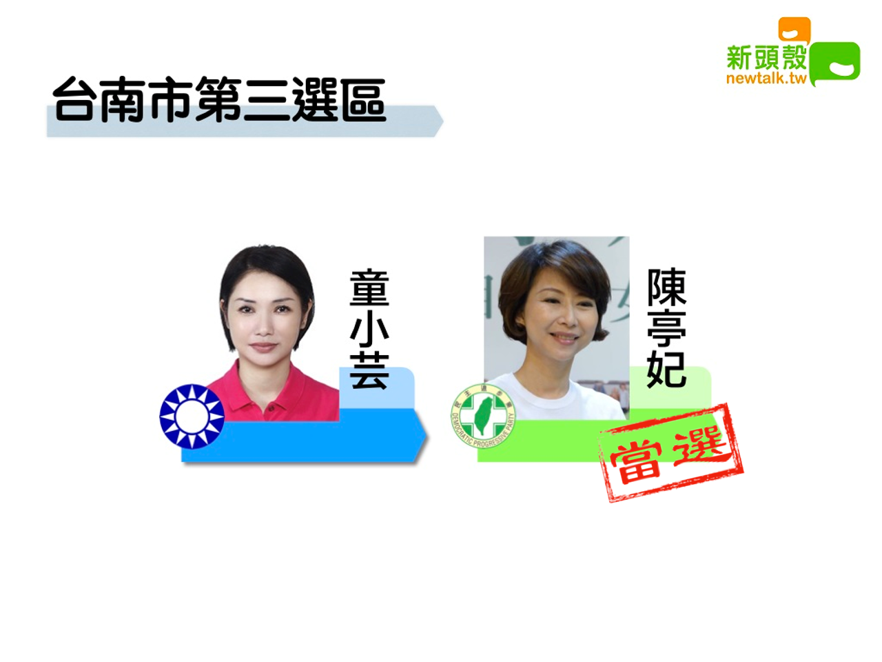 南市三 陳亭妃13萬6815:童小芸5萬2886 圖:新頭殼製作 南市三 陳亭妃13萬6815:童小芸5萬2886 圖:新頭殼製作